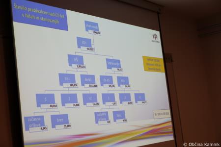 Izzivi dolgožive družbe (34)